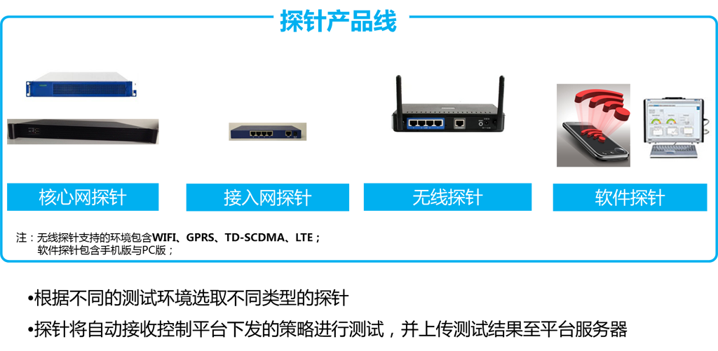 若何提供优质的互联网业务服务？